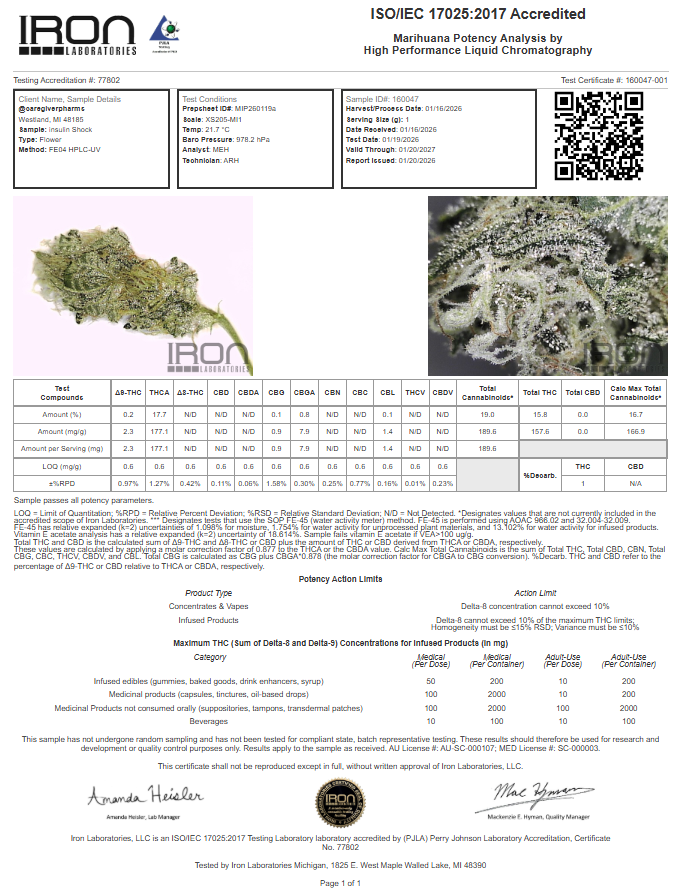 Insulin Shock THCa Flower